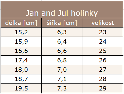 Holinky Jana nad Jul